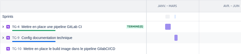 Jira feuille de route